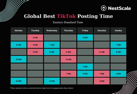 tik tok posting times